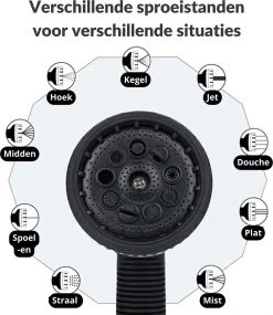 Buxibo - Wandslangenbox 20 Meter + 2 Meter - Tuinslang Met Haspel - 9 Sproei Standen - Slangenhouder 180° Draaibaar - Tuinslanghaspel Zwart+ Gratis Sproeier - Zwart -Gardena Winkel 1040x1200 2