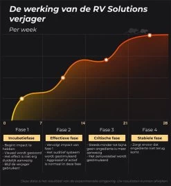 All-in-1 Marterverjager Pakket - Bescherm Je Auto, Woning Of Camper Tegen Steenmarters, Marters, Muizen En Ongedierte - RV Solutions® -Gardena Winkel 1101x1200 4