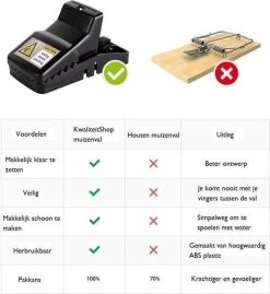 Merkloos Muizenval - 6 Stuks - Ongedierte -Gardena Winkel 1101x1200 5