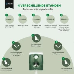 Tenify Ultrasone Kattenverjager - Groot Bereik - 360 Graden - Op Zonneenergie - USB Oplaadbaar - Kattenschrik - Afweermiddel - Ongedierte - Vogel - Dieren - Muizen - Ratten Verjager 19 Tenify Ultrasone Kattenverjager - Groot Bereik - 360 Graden - Op Zonneenergie - USB Oplaadbaar - Kattenschrik - Afweermiddel - Ongedierte - Vogel - Dieren - Muizen - Ratten Verjager -Gardena Winkel 1195x1200 19