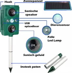 Milize Solar Kattenverjager - Honden En Kattenschrik - Muizenverjager - Marterverjager - Vogelverjager - Oplaadbare Batterijen - Bewegingssensor - Zonne Energie - USB Lader - Katten Verjager -Gardena Winkel 1195x1200 23