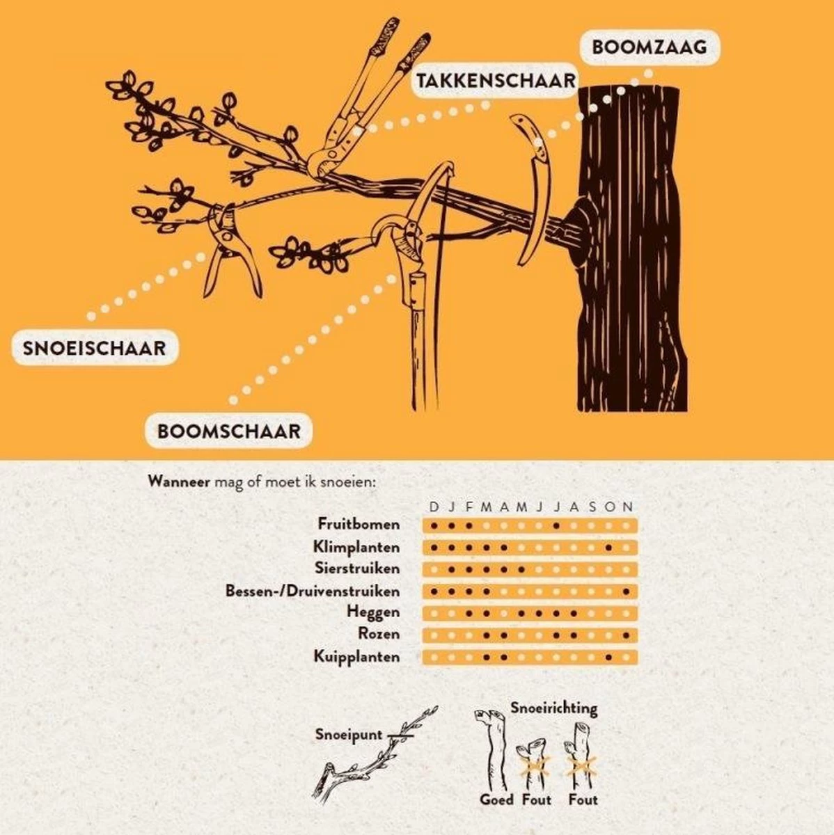 Hendrik Jan - Snoeizaag - Pistoolgreep - Gebogen - 30 Cm 2 Hendrik Jan - Snoeizaag - Pistoolgreep - Gebogen - 30 Cm - Afbeelding 2