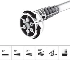 FUXTEC Hogedrukreiniger Accu 20V - Set Met Batterij (2Ah) En Lader (1A) & Accessoires -Gardena Winkel 1200x1024 2