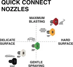 Powertech Professionele Hogedrukreiniger Op Benzine - 6.5 PK - 3600 PSI - 220 Bar - Hogedrukreiniger Auto - Terrasreiniger - Oppervlaktereiniger - Autoreiniger - Zwembadreiniger - 5 Snelkoppelstukken- Zwart / Rood -Gardena Winkel 1200x1111 3