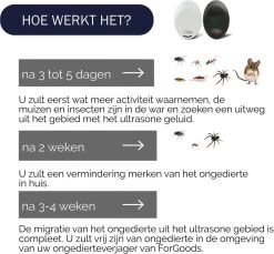Merkloos Forgoods Ultrasone Muizenverjager En Ongedierte Verjager - Muizenverjager - Pest Reject - (1 Stuk Wit) - Ook Verkrijgbaar In Zwart -Gardena Winkel 1200x1111 9