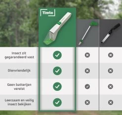 Timto Insectenvanger – Spinnenvanger – Spider Catcher - Vliegenvanger – Snapy - Insectenkijker - Insectendoos - Insectenpotje Voor Kinderen - Vlieg – Wants - Wespen - Leerzaam – Ontdek De Natuur – Diervriendelijk – Milieu - Binnen – Bang Voor Spinnen -Gardena Winkel 1200x1132 15