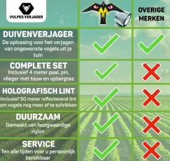 Vulpes Verjager® Vogelverjager - Duivenverjager - Vogelverschrikker - Reigerverschrikker - Kite Hawk - Complete Set - Pro Versie -Gardena Winkel 1200x1136 7