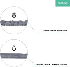 VONROC Tuinslang – Uitrekbare Tuinslang 20 Meter – Incl. Aansluitingen, Muursteun, Spuitstuk En Broespistool -Gardena Winkel 1200x1149 4