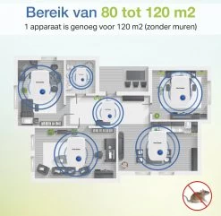 4 Pack Ultrasone Muizenverjager - Ongedierte Muizen Verjager Voor Binnen - Verjagers - Pest Reject - Repeller - Bestrijder -Gardena Winkel 1200x1171 8