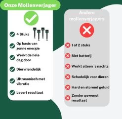 Merkloos Mollenbestrijding 4 Stuks - Mollenverjager Op Zonne Energie - Muizen En Mollenval - Diervriendelijk En Waterdicht -Gardena Winkel 1200x1171 9