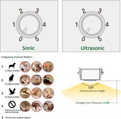 Milize Solar Kattenverjager - Honden En Kattenschrik - Muizenverjager - Marterverjager - Vogelverjager - Oplaadbare Batterijen - Bewegingssensor - Zonne Energie - USB Lader - Katten Verjager -Gardena Winkel 1200x1174 14