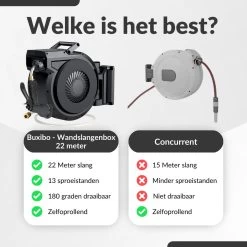 Buxibo - Wandslangenbox 20 Meter + 2 Meter - Tuinslang Met Haspel - 9 Sproei Standen - Slangenhouder 180° Draaibaar - Tuinslanghaspel Zwart+ Gratis Sproeier - Zwart -Gardena Winkel 1200x1200 1022