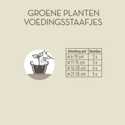 Pokon Groene Planten Voedingsstaafjes - 24st - Plantenvoeding - Meststofstaafjes -Gardena Winkel 1200x1200 1548
