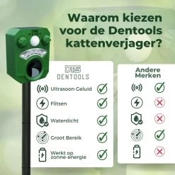 Dentools Ultrasone Kattenverjager 110 Graden - Ongedierte Verjager - Ongediertebestrijding - Zonneenergie - Groot Bereik - Oplaadbaar -Gardena Winkel 1200x1200 2085