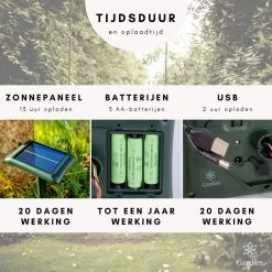 Gardies 2 Stuks Ultrasone Mollenverjager - Oplaadbare Batterijen & Zonne-Energie - Waterdichte Mollenbestrijding - 100% Diervriendelijk -Gardena Winkel 1200x1200 2151