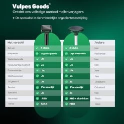 Vulpes Verjager® Mollenverjager - 4 Stuks - Muizenverjager - Mollenbestrijding - Werkt Op Zonne-energie - Waterdicht - Diervriendelijk - Strakke Tuin, Gazon Of Perceel! -Gardena Winkel 1200x1200 2243