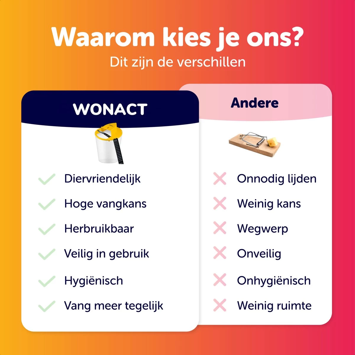 Wonact - Muizenval Voor Emmer - Emmer Deksel - Flip Deksel - Diervriendelijk - Rattenval - Voor Binnen En Buiten 6 Wonact - Muizenval Voor Emmer - Emmer Deksel - Flip Deksel - Diervriendelijk - Rattenval - Voor Binnen En Buiten - Afbeelding 6
