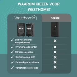 Westhome Marterverjager - Muizenverjager - Ongedierte Verjager - 2 Pack - 12V - Batterij En Accu -Gardena Winkel 1200x1200 2679