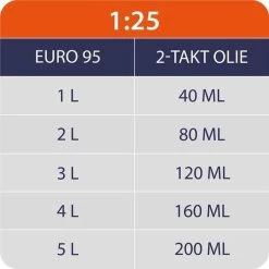 Kibani Kantenmaaier 4-in-1 – Bosmaaier Benzine - 52 Cc / 1.9 Pk 2-takt Motor – Incl. Onkruidborstel ,Maaidraad, Zaagblad 40-tands En Veiligheidsset -Gardena Winkel 1200x1200 441
