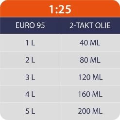 Kibani Kettingzaag Benzine - 25.4 Cc / 1 Pk 2-takt Motor - Incl. Extra Ketting - Zwaardlengte 25 Cm / 10 Inch – Easy-Startsysteem - Snoeizaag -Gardena Winkel 1200x1200 766