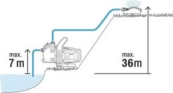 GARDENA - Classic Besproeiingspomp 3000/4 Compleet - Waterpomp - Incl. 3.5 M Aanzuigslang En 20 M Slang -Gardena Winkel 1200x646 1