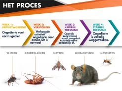 Hillar Ultrasone Muizenverjager - Diervriendelijke Ongedierte Verjager - Pest Reject - Ratten Bestrijden - Geluidloos - Wit -Gardena Winkel 1200x898 4