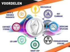 Hillar Ultrasone Muizenverjager - Diervriendelijke Ongedierte Verjager - Pest Reject - Ratten Bestrijden - Geluidloos - Wit -Gardena Winkel 1200x898 6