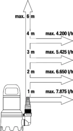 Gardena Dompelpomp 9000 Rvs 24,2 X 28,3 Cm Zwart/grijs -Gardena Winkel 673x1200 2