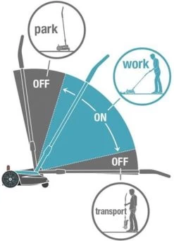 GARDENA - Grasmaaier - HandyMower - 22/18V P4A Solo (Zonder Accu) 20 GARDENA - Grasmaaier - HandyMower - 22/18V P4A Solo (Zonder Accu) -Gardena Winkel 868x1200 1