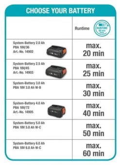 GARDENA - Grasmaaier - HandyMower - 22/18V P4A Solo (Zonder Accu) 22 GARDENA - Grasmaaier - HandyMower - 22/18V P4A Solo (Zonder Accu) -Gardena Winkel 869x1200 1