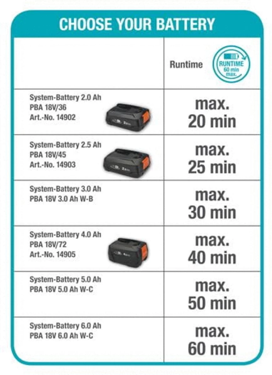 GARDENA - Grasmaaier - HandyMower - 22/18V P4A Solo (Zonder Accu) 5 GARDENA - Grasmaaier - HandyMower - 22/18V P4A Solo (Zonder Accu) - Afbeelding 5